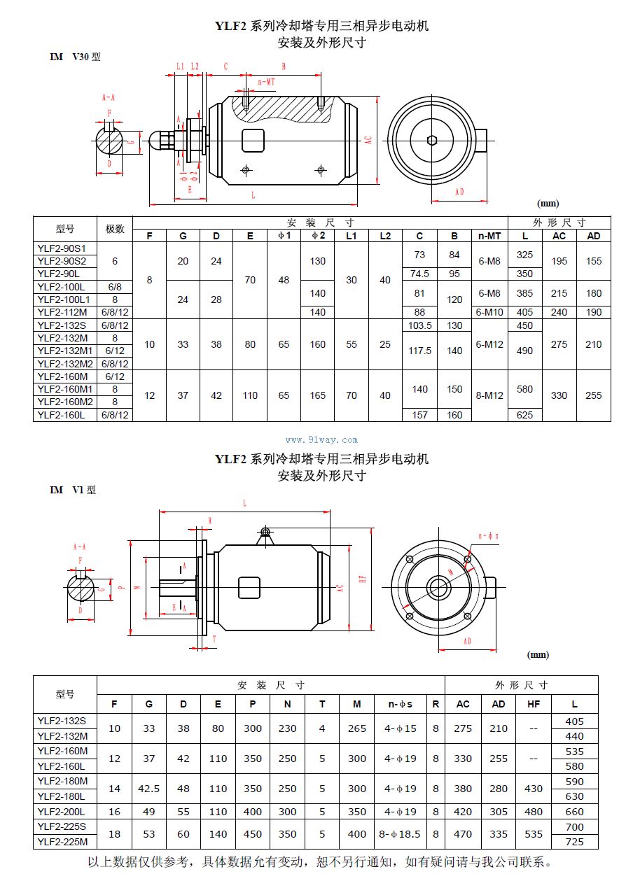 YLF2系列冷卻塔專用電動機技術參數