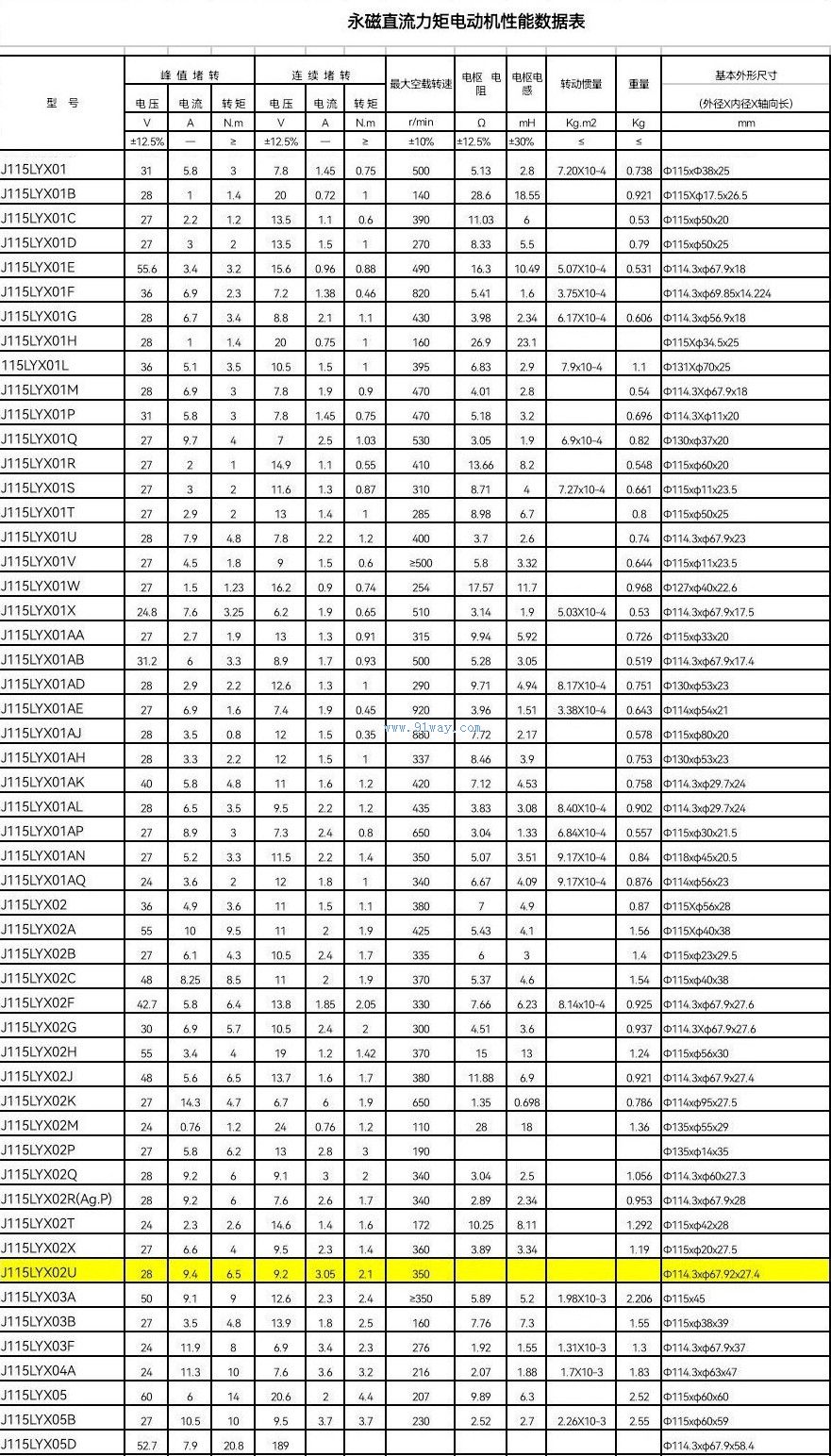 J115LYX01,02,05型永磁直流力矩電動機技術參數(shù)幾安裝尺寸