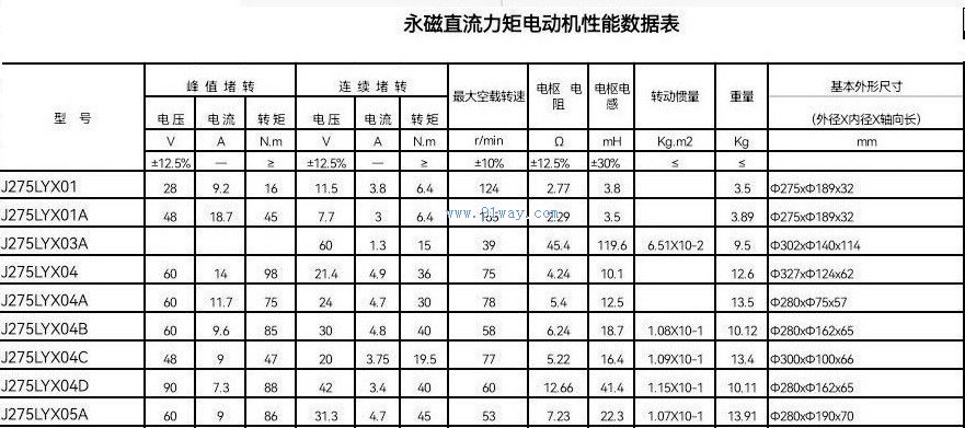 J275LYX01,04型永磁直流力矩電動機技術參數
