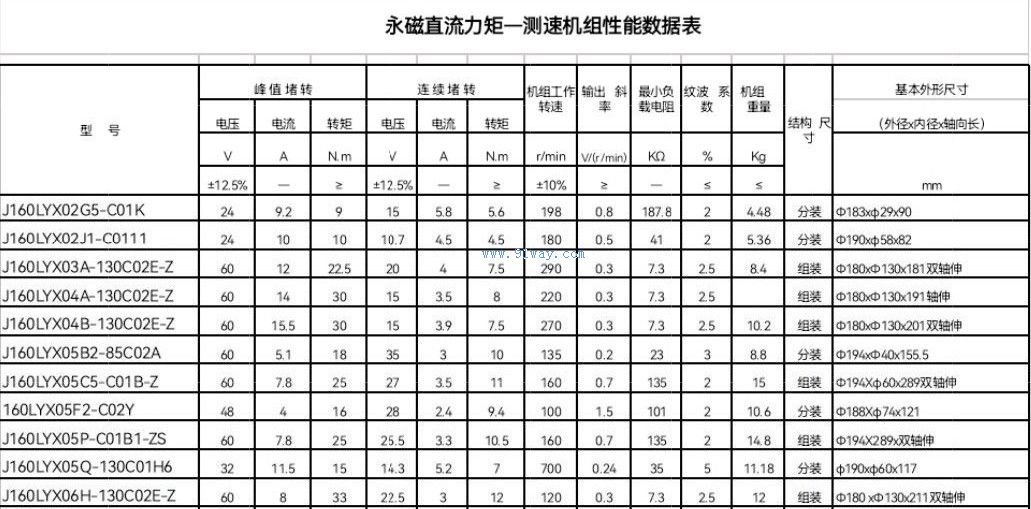 J160LYX-Z型永磁直流力矩-測速機組技術(shù)參數(shù)