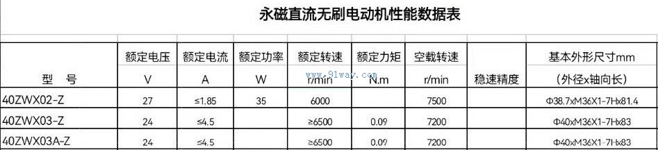 40ZWX02-Z,40ZWX03-Z型永磁直流無刷電動機(jī)技術(shù)參數(shù)