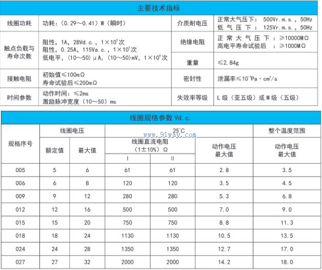 JMW-270M型電磁繼電器技術(shù)參數(shù)
