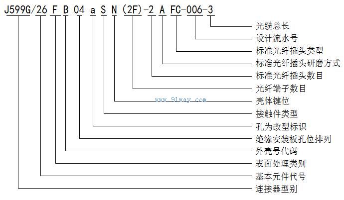 YL(J599G光纖光纜)圓形電連接器參數說明