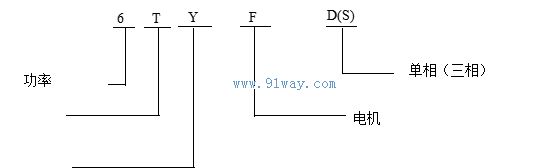 TYFD稀土永磁防水同步發(fā)電機型號說明