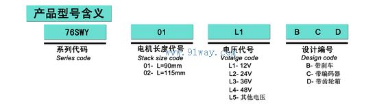 76SWY系列直流無刷電機(jī)型號說明