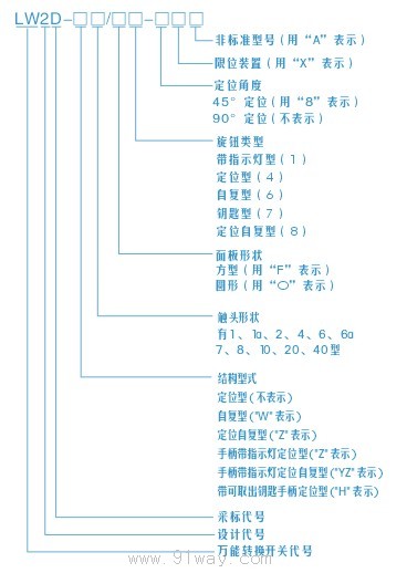 LW2ϵf(wn)D(zhun)Q_(ki)P(gun)xÅ(sh)