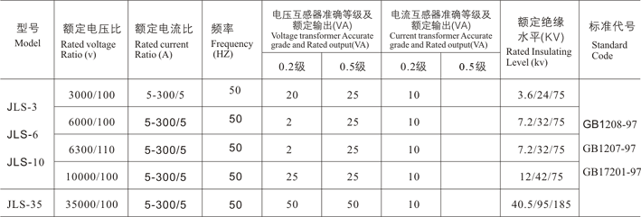 JLSϵ�и߉����Ӌ���似�g����