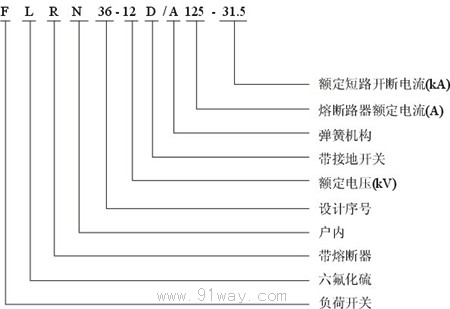 FLN36-12型戶內(nèi)交流六氟化硫負(fù)荷開關(guān)型號(hào)