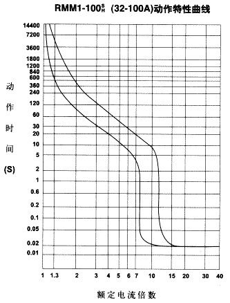 RMM1ϵ�������⚤��·����������5