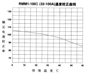 RMM1ϵ�������⚤��·����������7