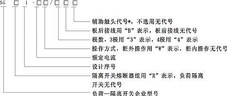 SGR1系列隔離開關(guān)熔斷器組型號說明