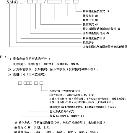 SM40L系列帶剩余電流保護塑殼斷路器型號說明