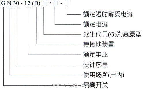 GN30-12(D)旋轉式戶內高壓隔離開關型號說明