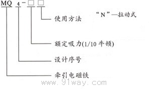 MQ4(CKD公司AS系列)電磁鐵型號(hào)說(shuō)明