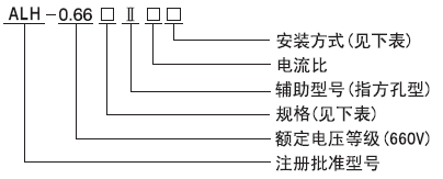 ALH-0.66̖(ho)f(shu)