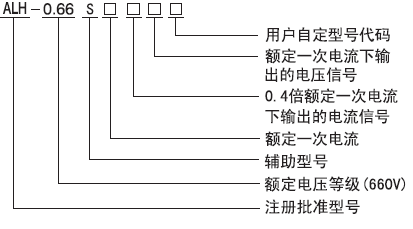 ALH-0.66S系列電流互感器型號說明