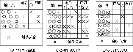 LK5系列主令控制器接點圖2