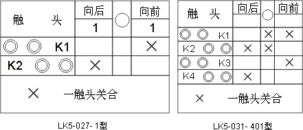 LK5系列主令控制器接點圖1