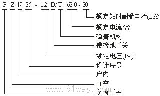 FZRN25-12D型戶內高壓真空負荷開關型號說明