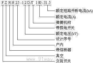 FZRN25-12D型戶內高壓真空負荷開關型號