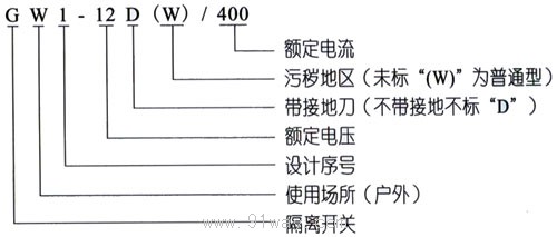 GW1-12系列戶外交流高壓隔離開關型號說明