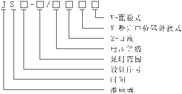 JS14A系列時間繼電器型號說明