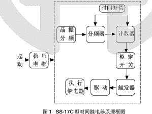SS-17C型時間繼電器原理圖