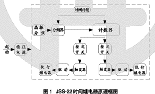 JSS-22型雙延時時間繼電器原理圖