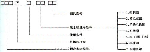 DSN3,JSN(W)型系列戶內電磁鎖及防誤機械程序鎖型號說明
