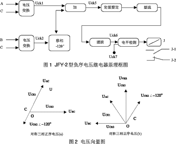 JFY-2型負序電壓繼電器原理圖