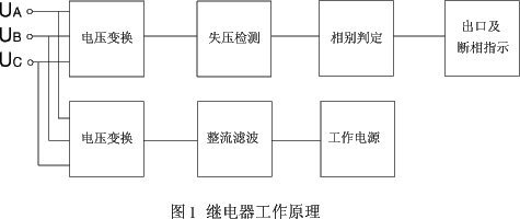 JDH-2電動機保護繼電器原理圖
