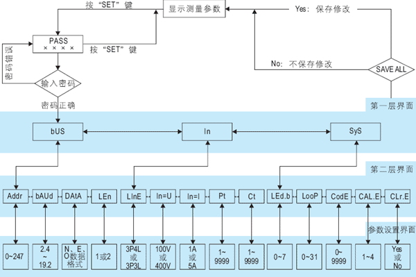 800H系列數字電測表原理圖