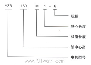 YZB系列變頻調速三相異步電動機型號說明