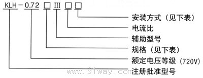 KLH-0.72Ⅲ型電流互感器型號說明