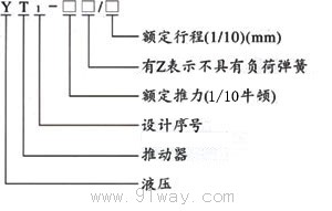 YT1ϵ��Һ���Ƅ�����̖�f��