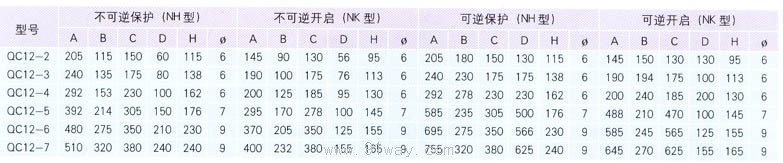 QC12系列電磁起動(dòng)器安裝尺寸