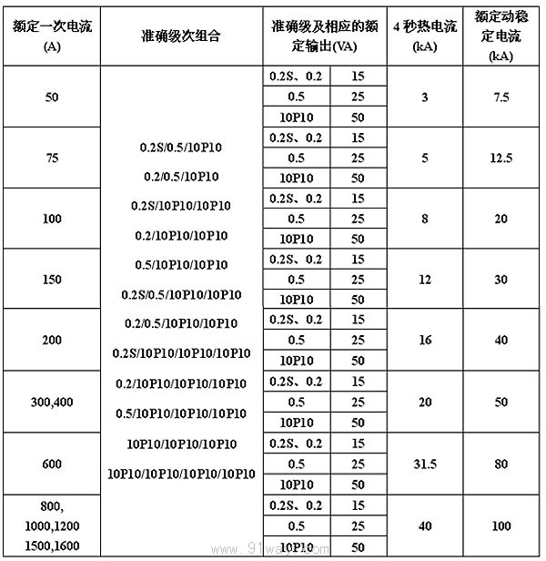 LZZBJ-35型電流互感器技術參數