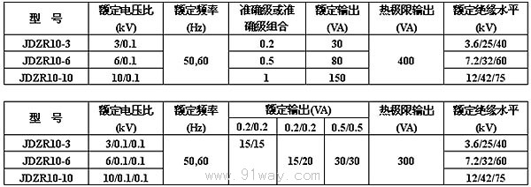JDZR10-3.6.10帶熔斷器單相電壓互感器技術(shù)參數(shù)