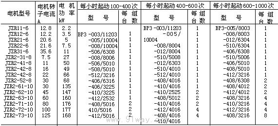 BP3系列頻敏變阻器技術參數(shù)1