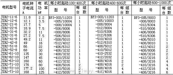BP3系列頻敏變阻器技術參數(shù)2