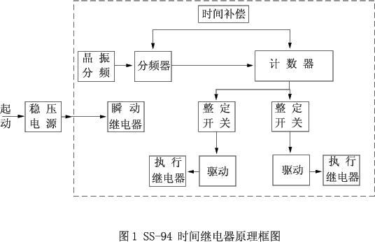 SS-94時(shí)間繼電器原理圖