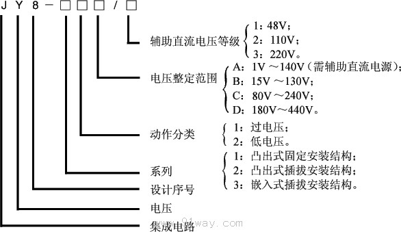 JY8系列集成電路電壓繼電器型號說明