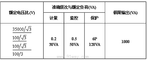 JDZX6-35W2(JDJJ2-35)型電壓互感器技術參數