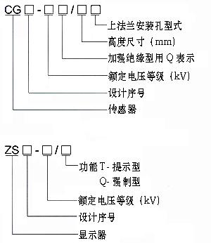 GSN系列戶內高壓帶電顯示裝置型號參數