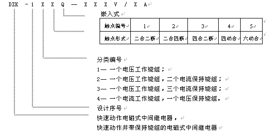 DZK-100Q系列中間繼電器型號說明