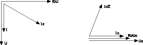 LG-11,LG-12型功率方向繼電器向量圖