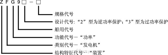 ZFG92.93(SRG)有功功率監視裝置型號說明