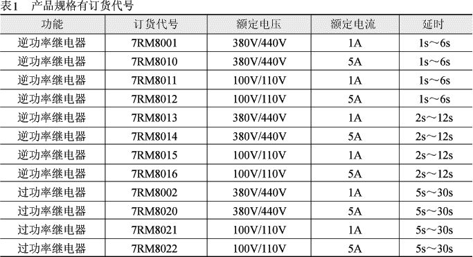 ZFG92.93(SRG)有功功率監視裝置技術參數