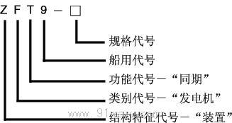 ZFT9(PIG)同期脈沖發送裝置型號說明