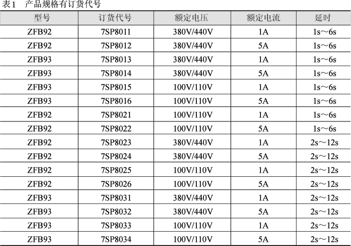 ZFB92.93(GENOP)發電機過流逆功率保護裝置技術參數